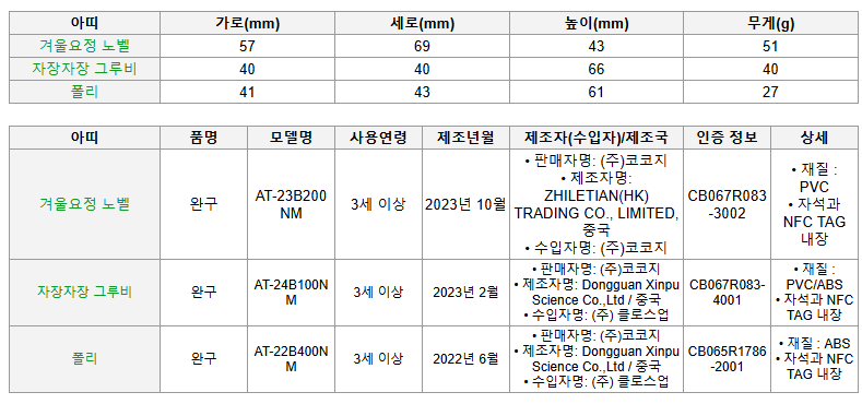 (6) 코코지하우스와 폴리와 캐롤 선물세트.png